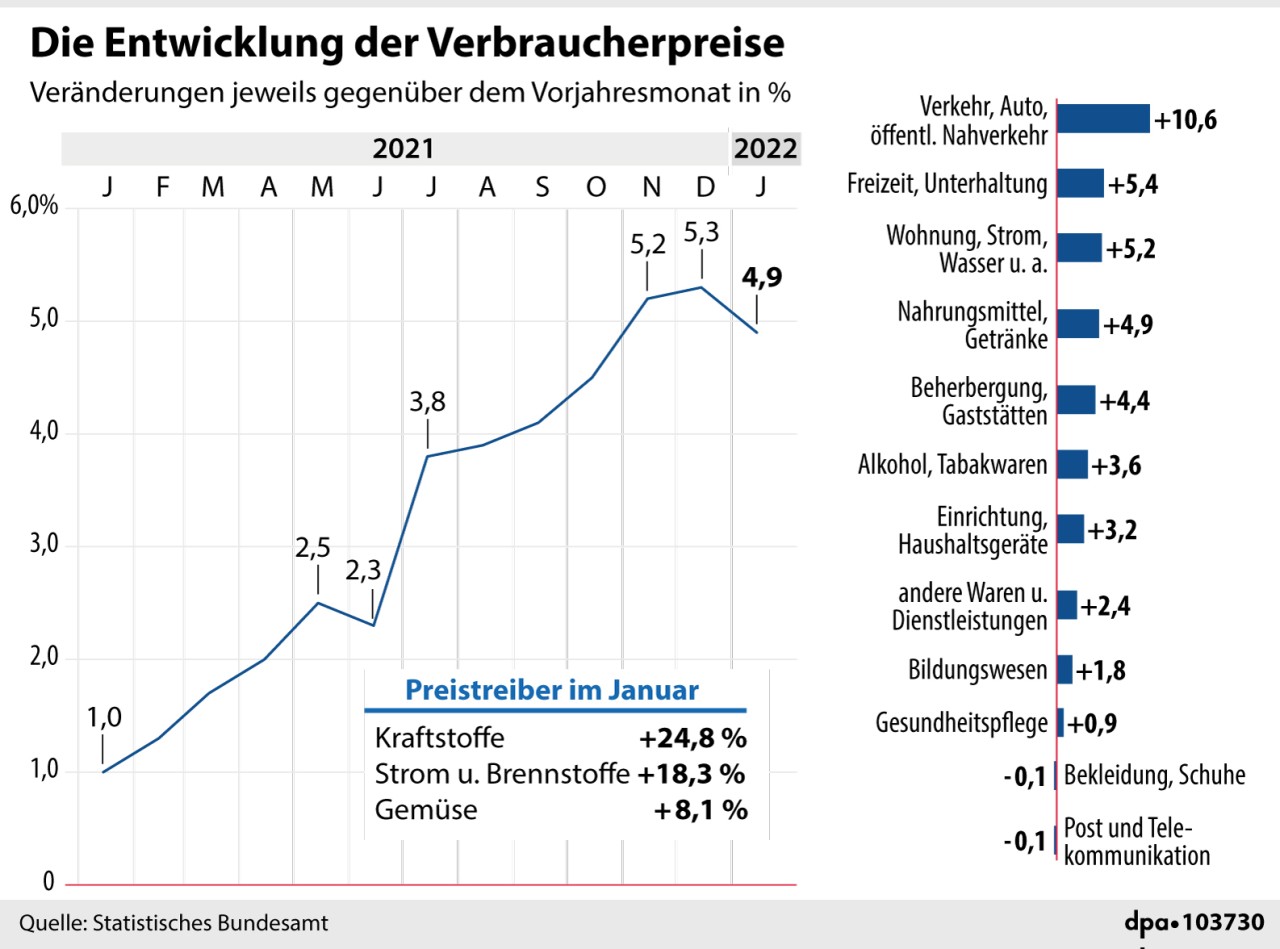 Auch die Stadt Erfurt belasten die gestiegenen Energiepreise. 