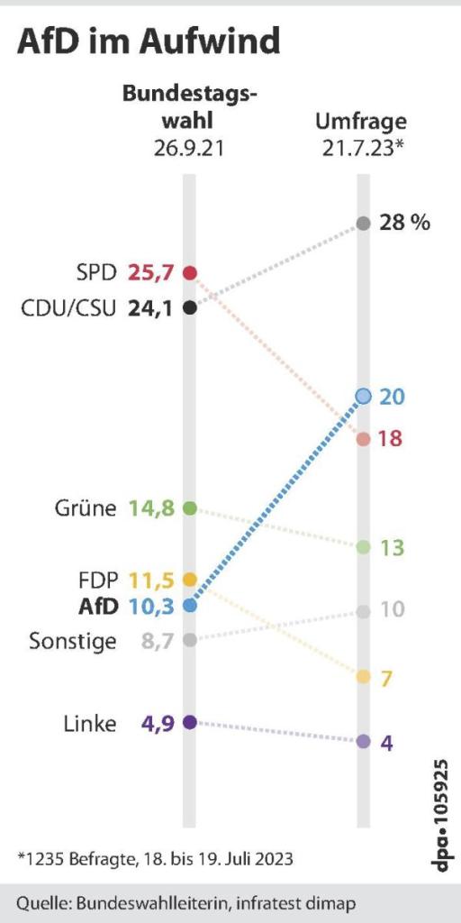 thueringen